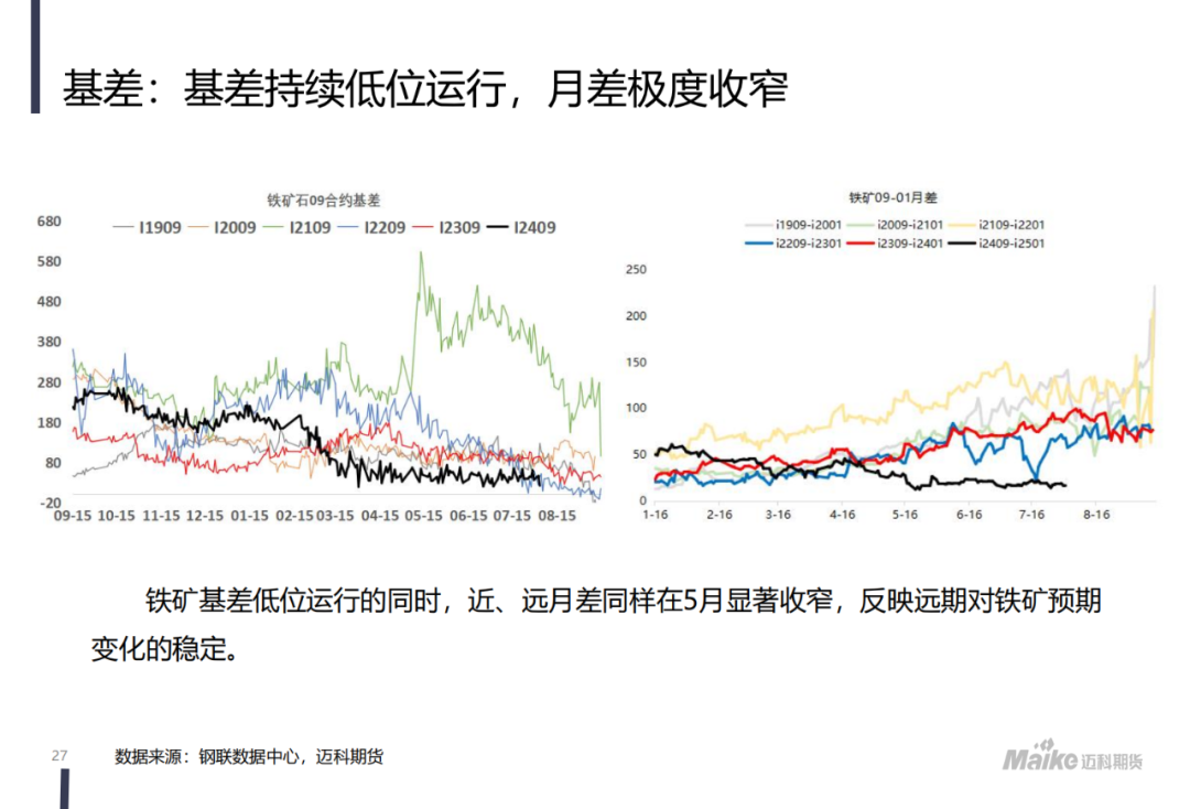 【迈科黑色金属月报】新矛盾的蓄积阶段，空头主导地位仍在但有所松动  第29张