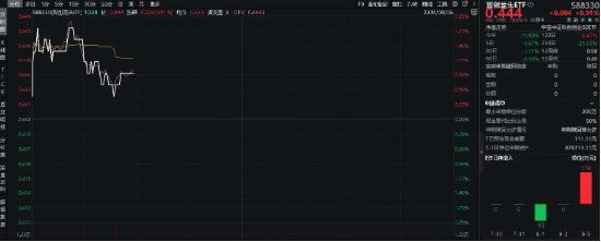 光伏高光时刻！“碳排放双控”来了，阳光电源领涨超4%，硬科技宽基——双创龙头ETF（588330）盘中上探1.82%  第3张