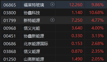 午评：港股恒指涨0.46% 恒生科指涨0.89%教育股大幅反弹