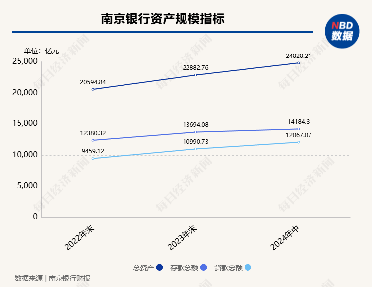 南京银行董事长谢宁回应热点问题：“双U型曲线”趋势进一步确立，将在年内实施中期分红  第3张