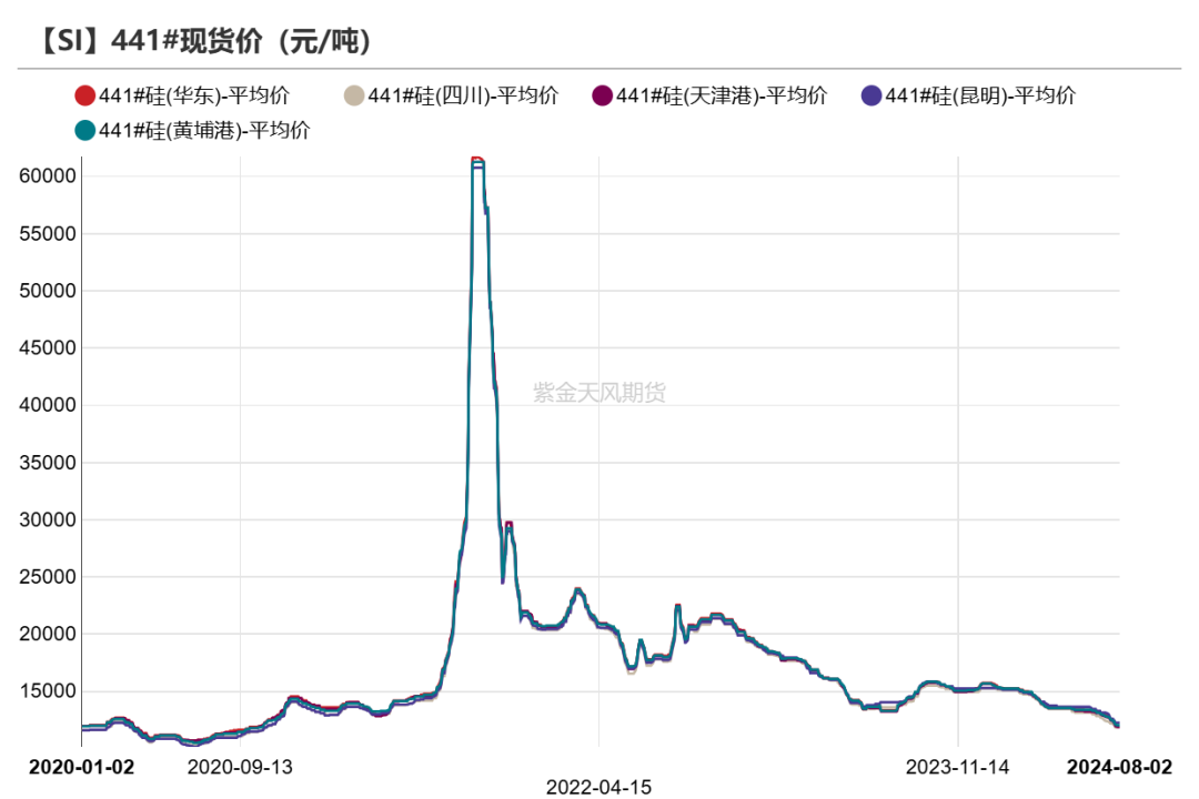 工业硅：重回僵持