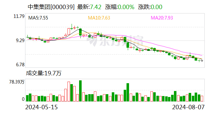 中集集团：间接控股子公司中集醇科将在新三板正式挂牌