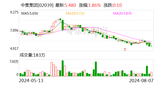 中集集团：间接控股子公司中集醇科将在新三板正式挂牌