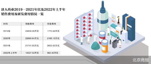 核心产品销售额连降 济人药业IPO停滞  第1张