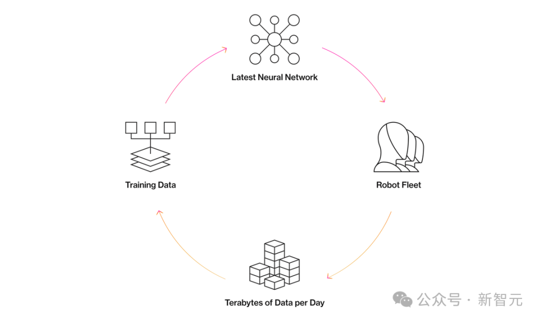 OpenAI 版终结者降临！地表最强机器人 Figure 02 问世，进宝马狂飙 20 小时  第13张