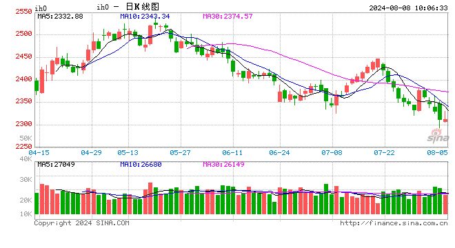 光大期货：8月8日金融日报  第2张