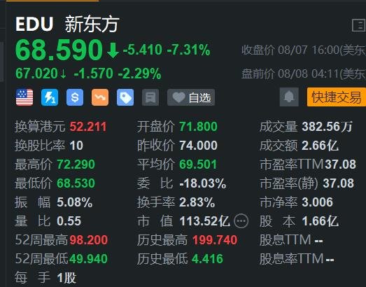 新东方盘前跌超2% H股今日回撤6.5% 大摩指其回购计划有待观察  第1张