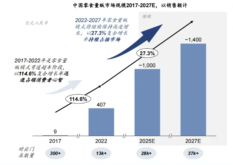 赵一鸣零食化身“零食刺客” 遭良品铺子对簿公堂、加盟商不赚钱也难退出 最快下半年赴港IPO？