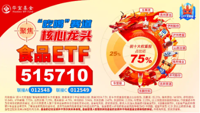 “毛毛虫”走势显现？一线三城重磅利好，地产ETF(159707)盘中上探3．67%！巴斯夫火灾扰动，化工ETF劲涨近1%  第5张