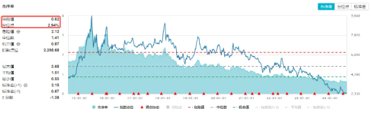 “毛毛虫”走势显现？一线三城重磅利好，地产ETF(159707)盘中上探3．67%！巴斯夫火灾扰动，化工ETF劲涨近1%  第7张