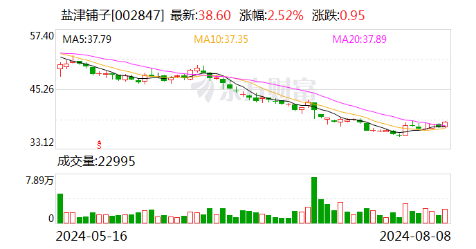 盐津铺子：上半年净利润同比增三成 拟10派6元  第1张