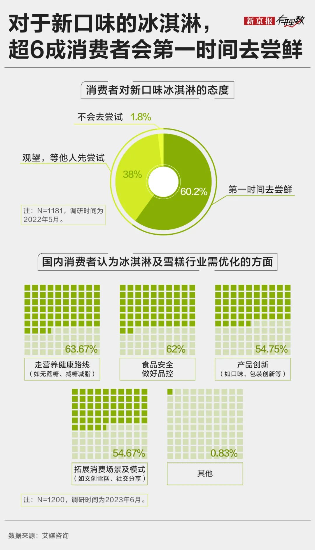 中药冰淇淋、中药面包、中药茶饮……万物皆可“入药”？  第1张