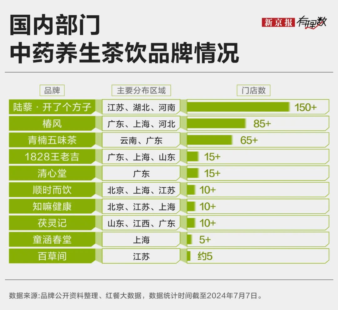 中药冰淇淋、中药面包、中药茶饮……万物皆可“入药”？  第5张