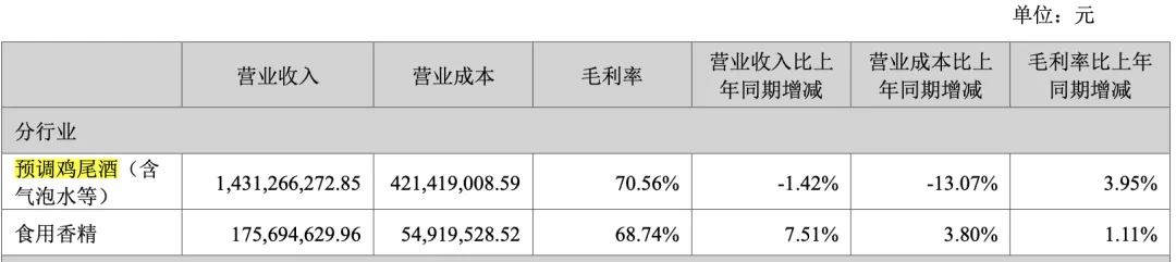 卖不动的RIO鸡尾酒 跌不止的百润股份