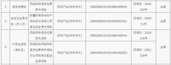 互联网财险业务监管文件出台：提高保险公司、中介机构准入要求，给予过渡期至年底  第1张