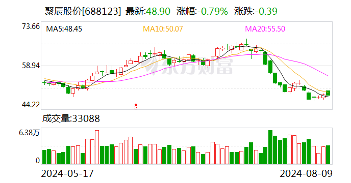 聚辰股份：8月9日召开董事会会议  第1张