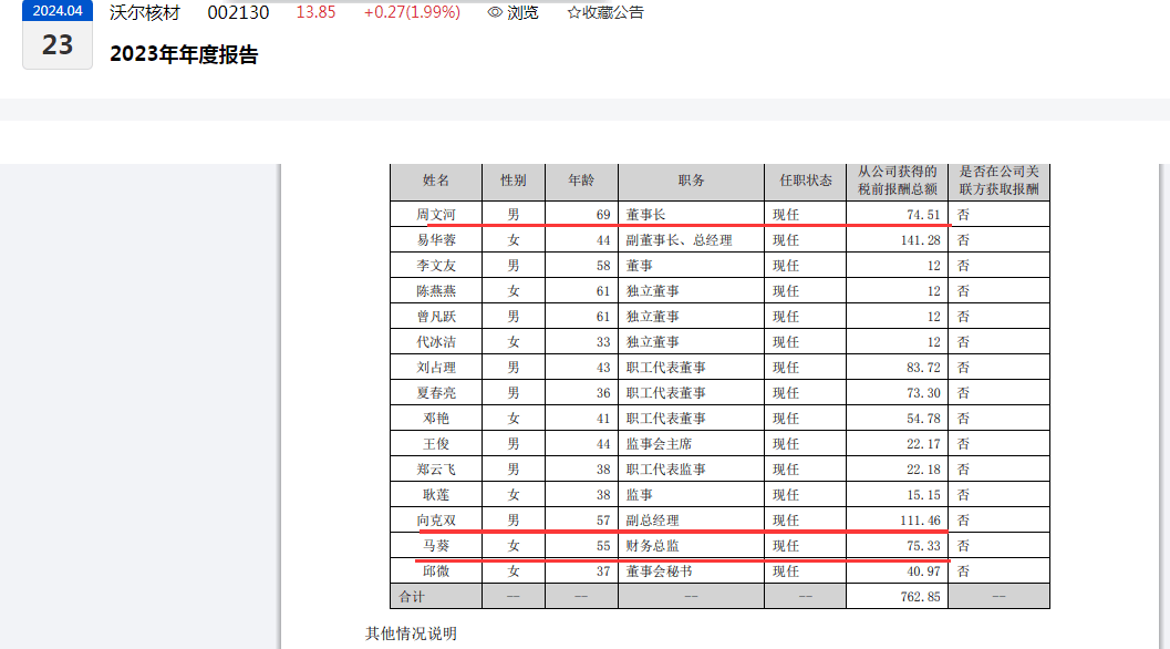 有股东拟“高位清仓”？沃尔核材董事长周文河三兄弟拟减持股份或超500万股、近半年股价突然大涨1.4倍