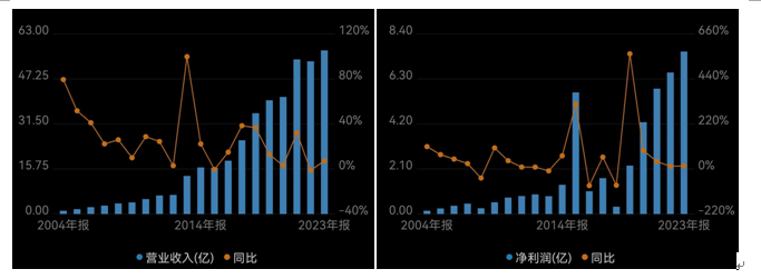 有股东拟“高位清仓”？沃尔核材董事长周文河三兄弟拟减持股份或超500万股、近半年股价突然大涨1.4倍