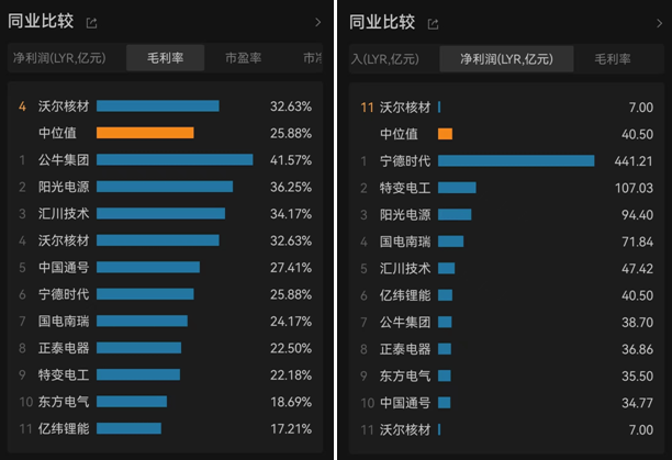 有股东拟“高位清仓”？沃尔核材董事长周文河三兄弟拟减持股份或超500万股、近半年股价突然大涨1.4倍