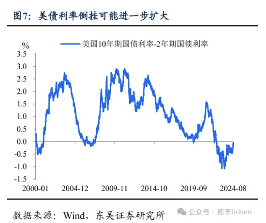 东吴证券：海外震动或使A股风格变化  第7张