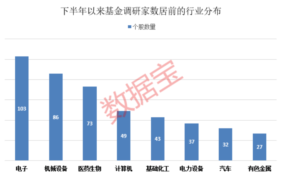 PCB龙头最受关注！基金关注股曝光 5家机构调研上百家公司  第1张