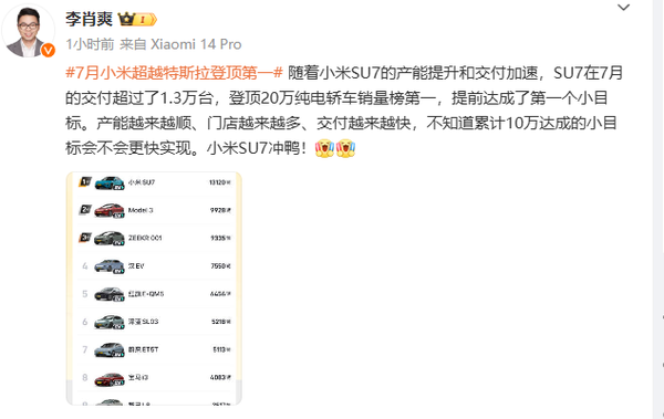 小米SU7 7月销量超特斯拉Model 3：20万纯电轿车第一
