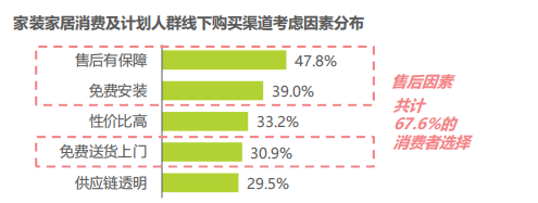 2024家居用户消费洞察：服务性需求显著上升，追求“质价比”