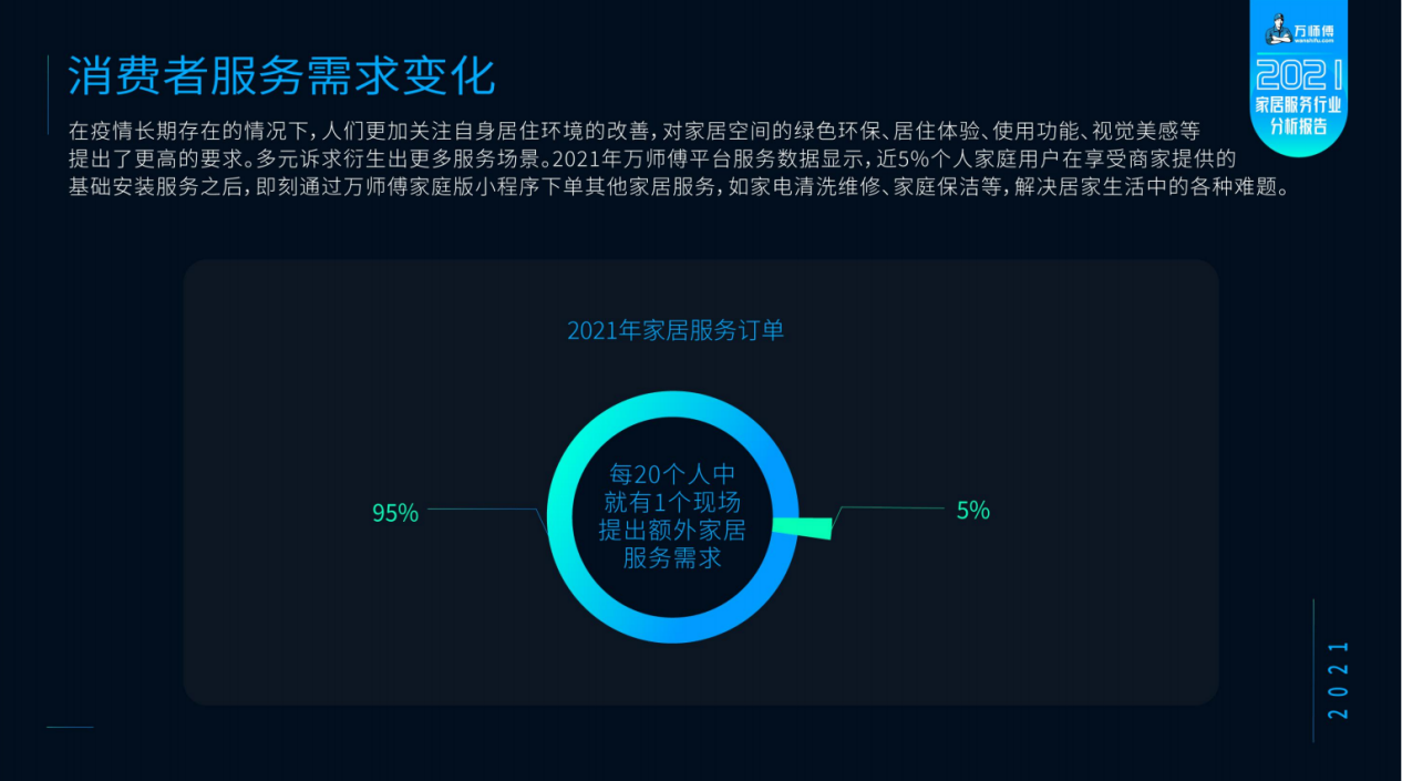 2024家居用户消费洞察：服务性需求显著上升，追求“质价比”