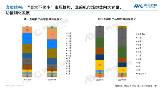 从跟随到领先，华帝方太等国产洗碗机品牌做对了哪些？