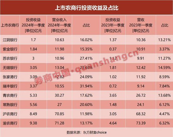 农商行被禁国债交易？真相是……  第1张