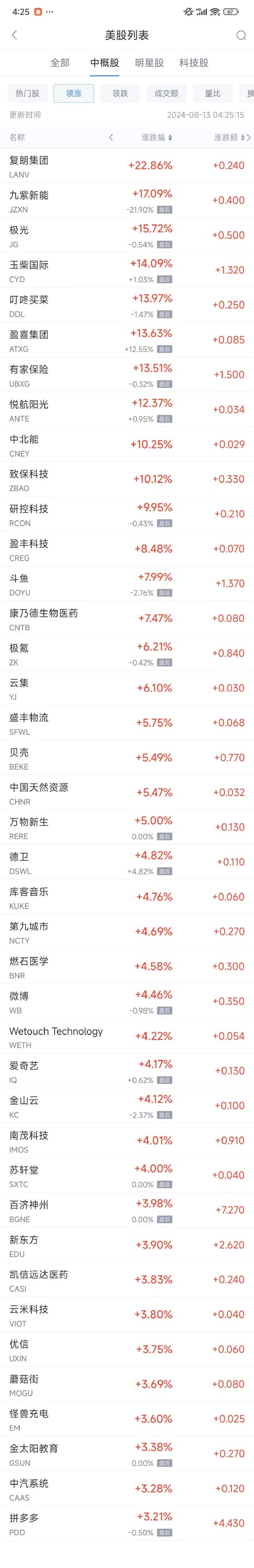 周一热门中概股涨跌不一 拼多多涨3.2%，电动汽车股普跌  第1张