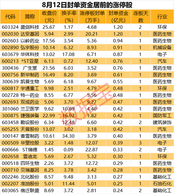 揭秘涨停丨新冠药物板块掀涨停潮，龙虎榜资金抢筹龙头近6000万元  第1张