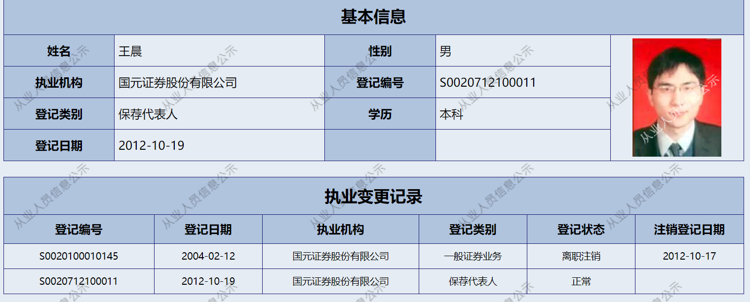 投行老将王晨因何“被查”？供职国元证券20余年，“深耕”安徽本地企业  第1张