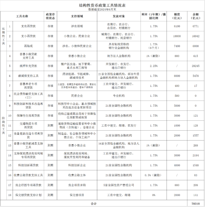 面向特定区域增加额度，支农支小再贷款又来1000亿