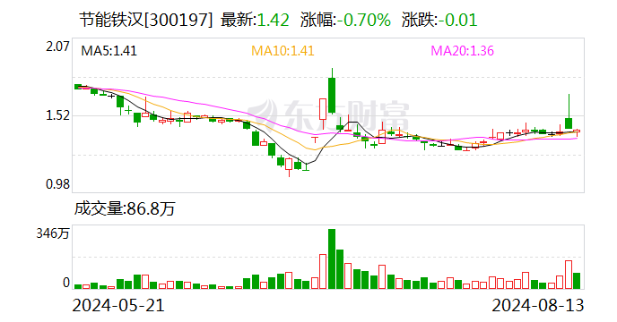 节能铁汉：董事会审议通过《关于公司向控股股东申请借款暨关联交易的议案》  第1张