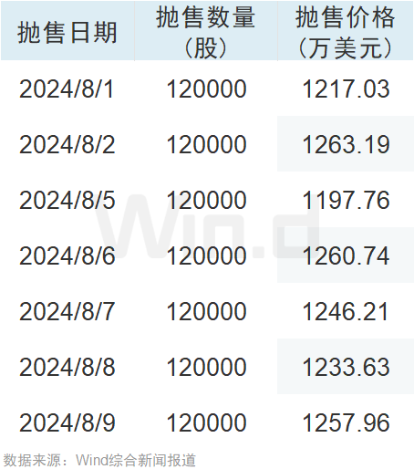 黄仁勋，连续套现41亿元  第1张