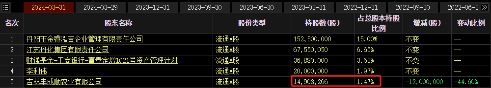 罕见！参与定增大幅亏损 向上市公司索赔  第3张