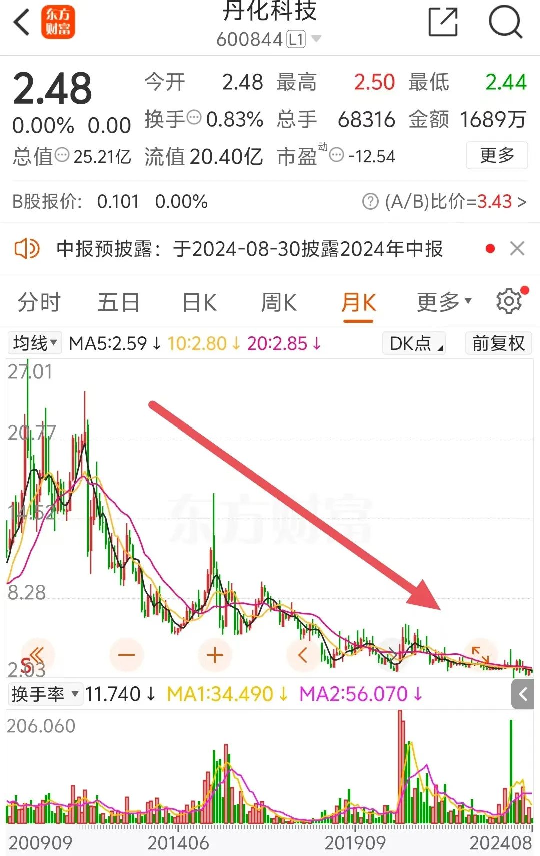 罕见！参与定增大幅亏损 向上市公司索赔  第6张