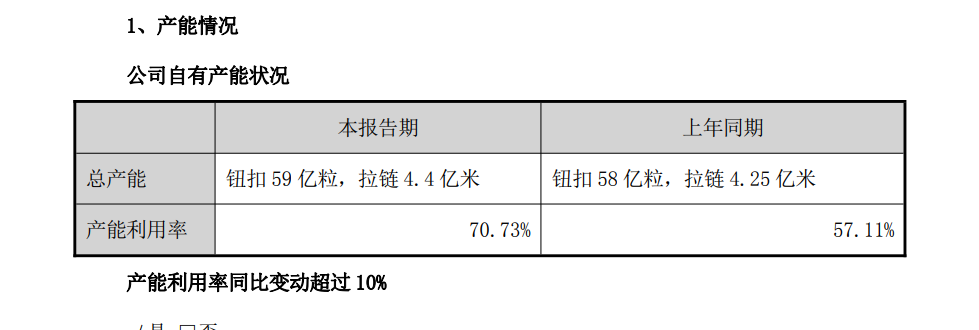 伟星股份：ROE两连降，大专学历董事长蔡礼永连续三年涨薪丨中报拆解