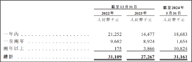 华昊中天二战港交所：产能利用率不足仍募资扩产 核心产品销售不畅商业化前景不明  第3张