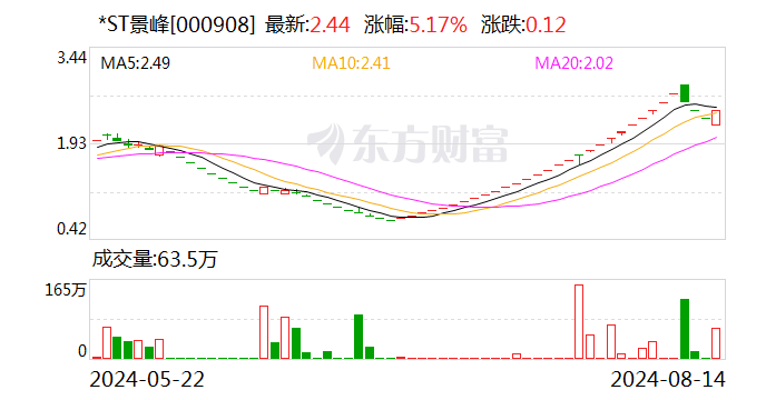 2分钟内“地天板”，不是涨停就跌停，最疯狂ST股提示风险！电网建设迎重大机遇，年均投资超3000亿元，超跌潜力股揭秘  第1张