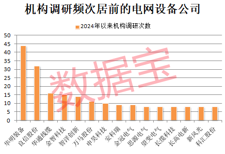 2分钟内“地天板”，不是涨停就跌停，最疯狂ST股提示风险！电网建设迎重大机遇，年均投资超3000亿元，超跌潜力股揭秘  第3张