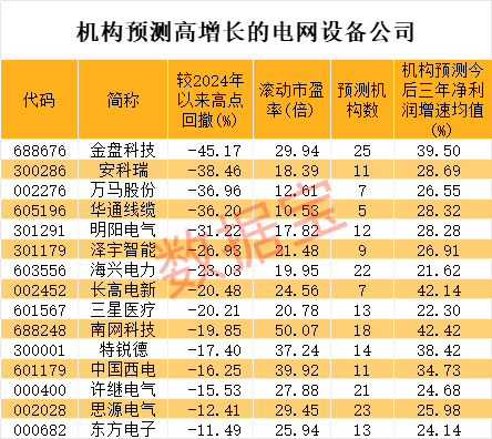 2分钟内“地天板”，不是涨停就跌停，最疯狂ST股提示风险！电网建设迎重大机遇，年均投资超3000亿元，超跌潜力股揭秘  第4张