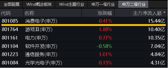 划时代的AI手机来袭？谷歌将AI融入安卓系统！AI眼镜火了，消费电子喜迎密集利好！工业富联绩后拉涨2.89%！  第2张