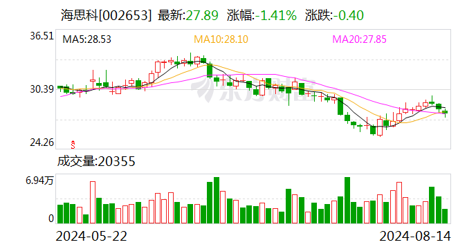 注意！海思科将于9月5日召开股东大会  第1张