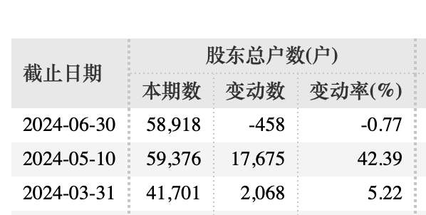 A股公司“黄金大劫案”，最新进展来了