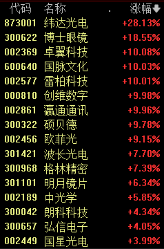 A股罕见！大资金出手 市场再现“以大为美”