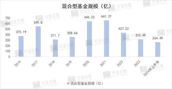 规模打4折，6500亿公募巨头国泰基金换帅图变  第2张