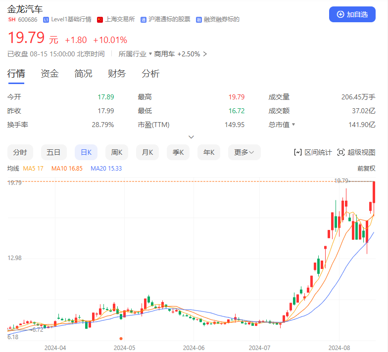 A股反弹！两市成交量近6000亿元  第2张