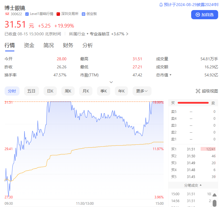 A股反弹！两市成交量近6000亿元